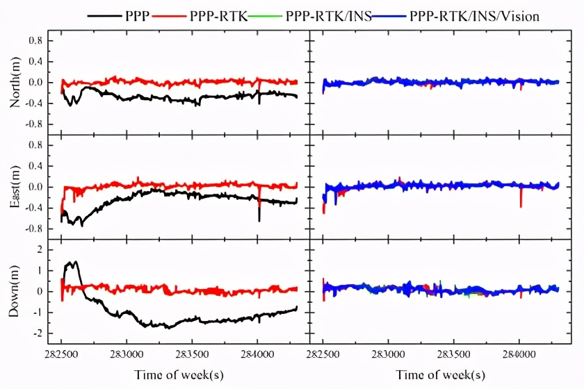 RTK、PPP、PPP-RTK三种卫星测量技术简介