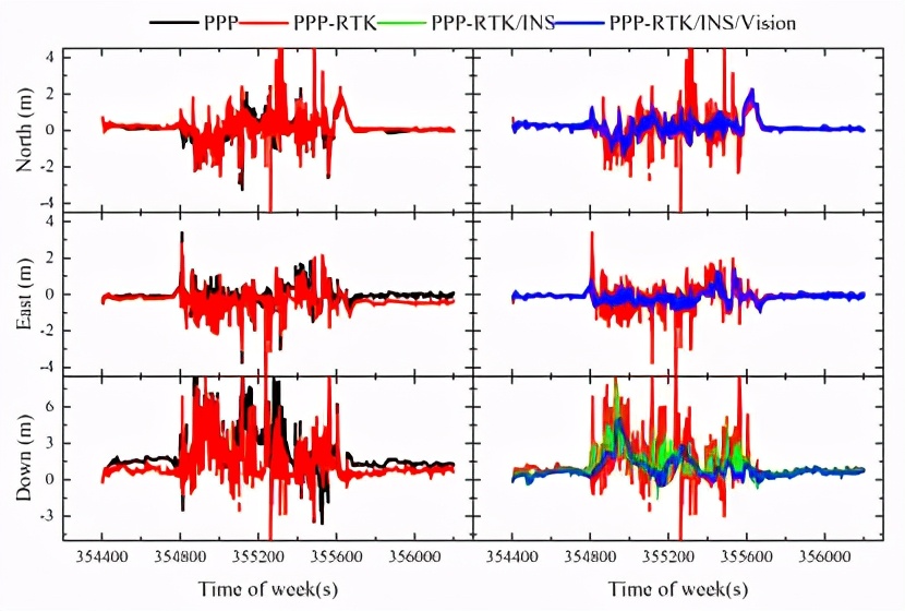 RTK、PPP、PPP-RTK三种卫星测量技术简介
