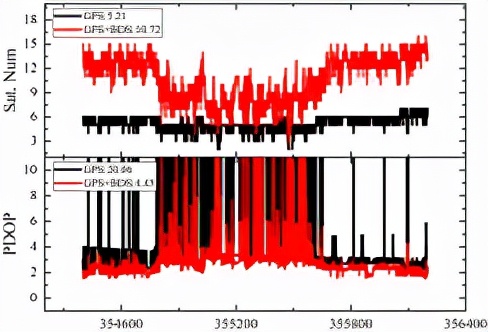 RTK、PPP、PPP-RTK三种卫星测量技术简介