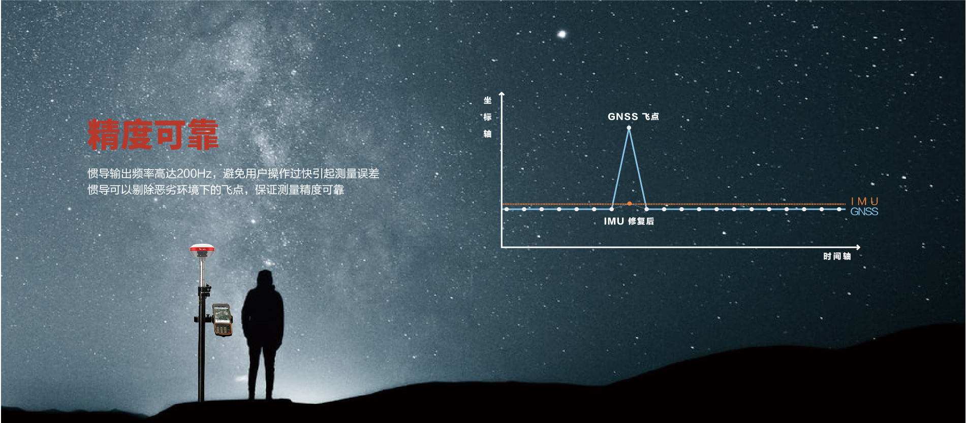 华测导航-用精准时空信息构建智能世界