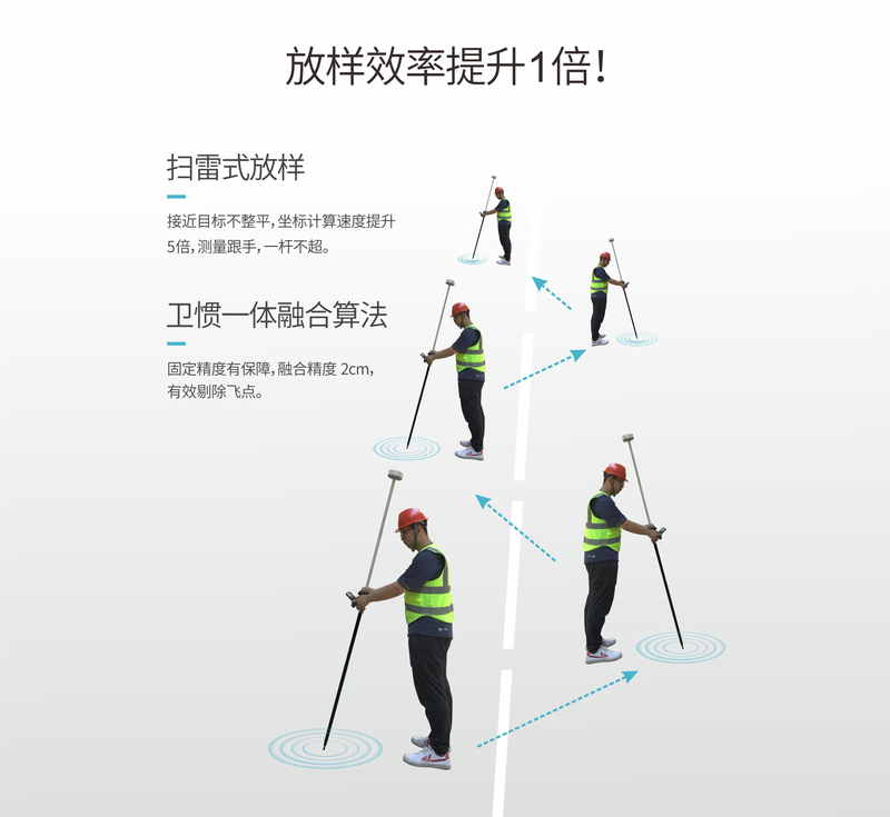 CM3惯导RTK_15.jpg